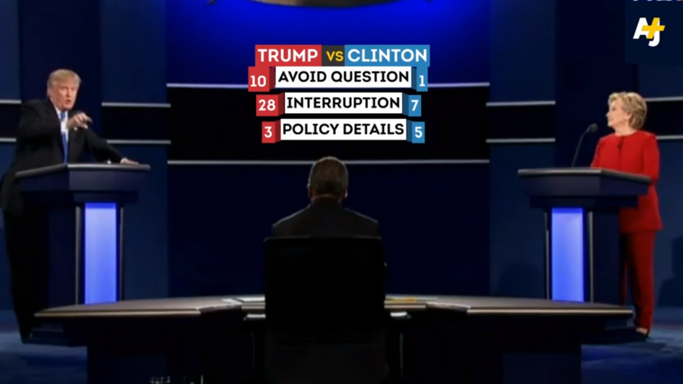 The final tally in the three categories by AJ+