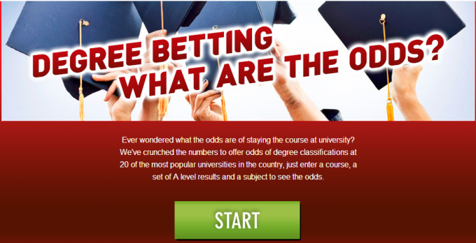 Odds will be offered based on your A-level results and course...