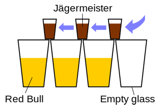 The appropriate way to organise a Jägertrain