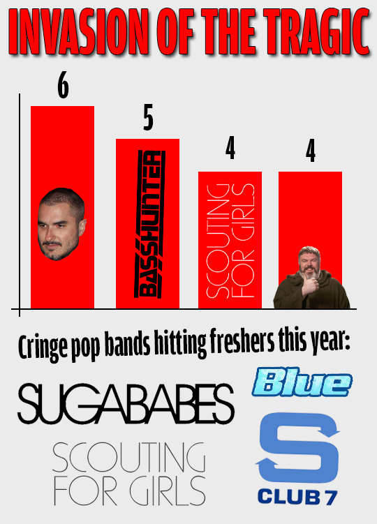 This year's Freshers' contender