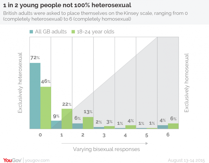 sexuality-study