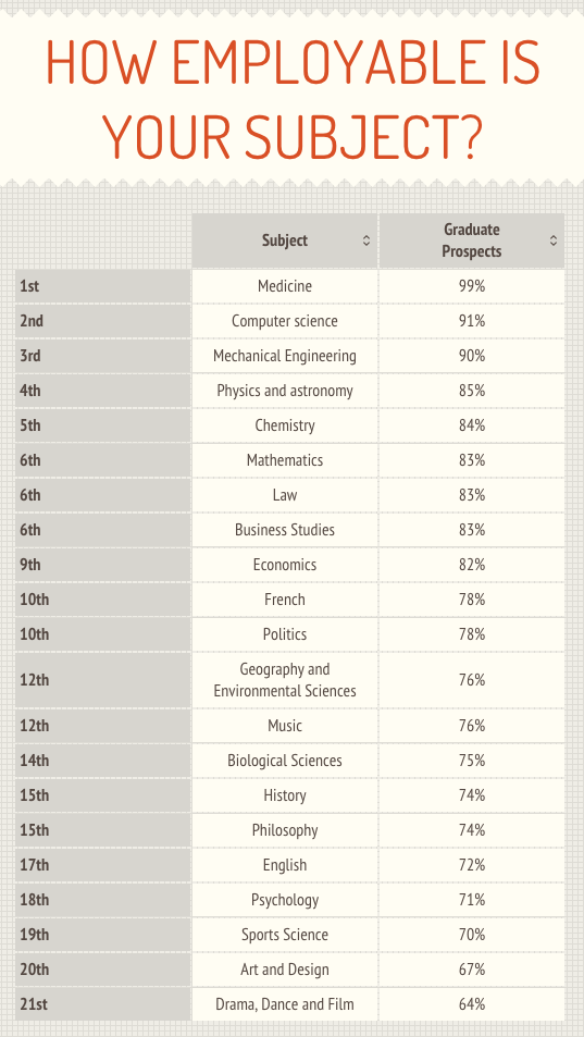 employable sibjects