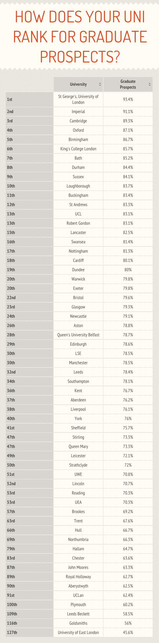 graduateprospects
