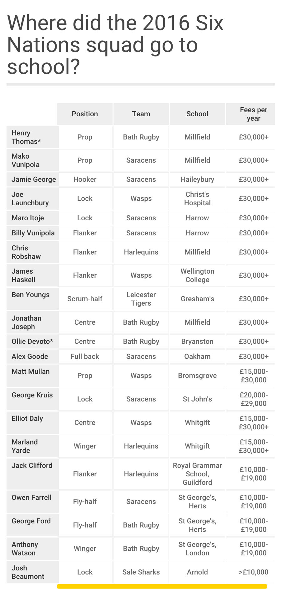 sixnationsschooltable