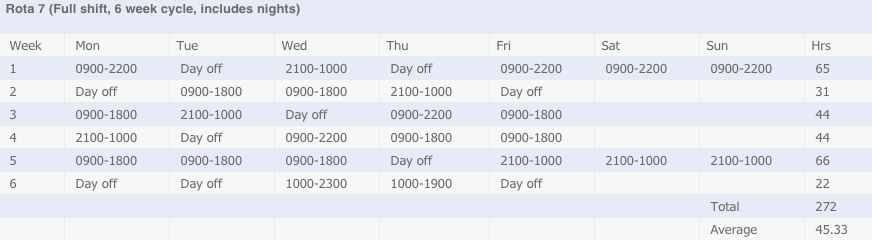 A typical rota for junior doctors about two years in
