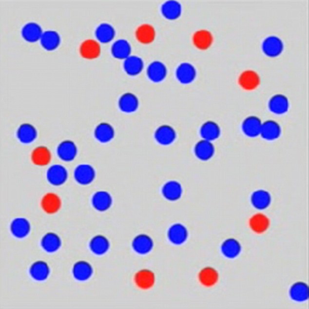Assorted dots: picture 2